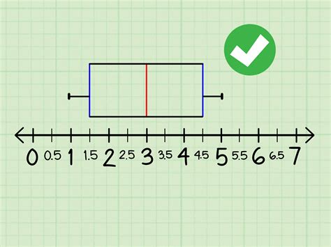 describing distribution of box plots|how to make a box and whisker plot.